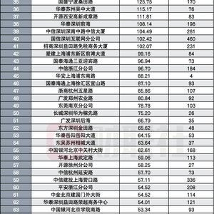 不再是游资榜，上半年营业部龙虎榜变阵，从看游资转向看机构调仓与大资金交易